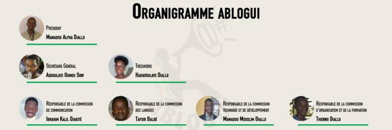 Procès verbal des élections pour le renouvellement du bureau d’ABLOGUI